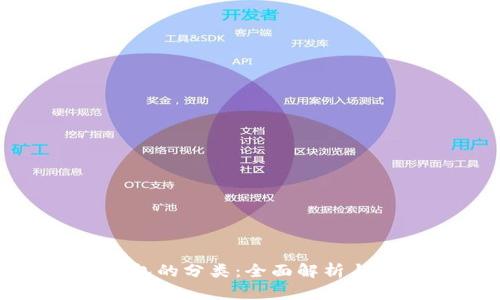 数字货币钱包的分类：全面解析与优缺点对比