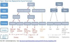 如何安全地下载OKPay官方网