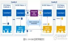 标题2023年最佳虚拟币投资