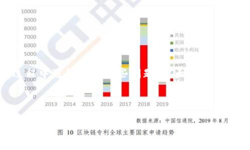  biaoti 如何在 tpWallet 中显示人民币?完整指南 /biaoti 

 guanjianci tpWallet,人民币,虚拟货币,显示方式 /guanjianci 

## 内容主体大纲

1. **引言**
   - 什么是 tpWallet
   - 为什么选择在 tpWallet 中显示人民币

2. **tpWallet 的基本功能介绍**
   - 支持的币种
   - 钱包的安全性
   - 用户界面

3. **人民币在虚拟货币中的地位**
   - 人民币与虚拟货币的关系
   - 人民币在国际市场中的重要性

4. **如何在 tpWallet 中显示人民币**
   - 步骤一：下载和安装 tpWallet
   - 步骤二：注册和登录
   - 步骤三：设置显示货币为人民币
   - 步骤四：查看账户余额

5. **可能遇到的问题**
   - 显示错误或不准确
   - 钱包无法连接
   - 用户界面调整问题

6. **常见问题解答**
   - 如何更改显示货币？
   - tpWallet 是否支持兑换人民币？
   - 使用人民币进行交易的限制？
   - 是否可以在 tpWallet 中存储人民币？
   - tpWallet 的手续费是多少？
   - tpWallet 的安全性如何？

7. **总结**
   - tpWallet 的优势与局限
   - 使用提示与建议

---

## 引言

在现代数字经济中，越来越多的人选择使用虚拟货币进行交易。而 tpWallet 作为一种便捷的数字钱包，受到众多用户的青睐。特别是中国用户，通常希望在钱包中能够显示人民币，以便于更好地管理和查看自己的资产。本文将为您详细介绍如何在 tpWallet 中显示人民币，以及其他可能遇到的相关问题。

## tpWallet 的基本功能介绍

tpWallet 旨在为用户提供一个安全、便捷的虚拟货币管理平台。该钱包支持多种数字货币交易，并为用户提供了一系列丰富的功能。其中包括：

- 支持的币种：tpWallet 不仅支持比特币、以太坊等主流币种，还涵盖了多种小众币种，满足不同用户的需求。
- 钱包的安全性：tpWallet 采用了高水平的加密技术，确保用户的资产安全。此外，钱包还提供了双重验证功能，增强账户的安全性。
- 用户界面：tpWallet 的界面简洁易用，让用户能够快速上手并方便地管理资产。

## 人民币在虚拟货币中的地位

随着数字货币的普及，人民币也逐渐在虚拟货币市场中占据一席之地。人民币的稳定性和广泛应用，使其成为用户在进行虚拟货币交易时的主要参考货币之一。

- 人民币与虚拟货币的关系：许多交易所和钱包都支持人民币兑换虚拟货币，这使得用户能够轻松地将人民币转换为他们想要的虚拟货币。
- 人民币在国际市场中的重要性：人民币的国际化进程推动了其在全球金融市场中的地位，越来越多的国家开始接受人民币作为交易货币。

## 如何在 tpWallet 中显示人民币

如果您想在 tpWallet 中显示人民币，请遵循以下步骤：

### h4步骤一：下载和安装 tpWallet/h4
首先，您需要在手机应用商店或官方网站下载 tpWallet。安装完成后，点击应用程序图标打开钱包。

### h4步骤二：注册和登录/h4
如果您是新用户，需注册一个账户。填写必要信息，例如电子邮件、密码等。完成后，使用您的账户信息登录。

### h4步骤三：设置显示货币为人民币/h4
登录后，请进入钱包的设置选项，找到“显示货币”选项，选择人民币。一旦选择，您的账户余额及交易历史中的数值都将以人民币显示。

### h4步骤四：查看账户余额/h4
完成设置后，您可以直接在界面上查看以人民币显示的账户余额及其他相关信息。

## 可能遇到的问题

在使用过程中，用户可能会遇到一些问题，如显示错误或账户无法连接等。以下是一些常见问题的解决方法：

### 1. 显示错误或不准确
如果您发现余额或交易显示不准确，请尝试刷新页面或重新登录账户。在某些情况下，网络不稳定也会导致信息更新延迟。

### 2. 钱包无法连接
遇到无法连接的问题，您可以检查您的网络设置，确保您的设备连接至稳定的网络。如问题仍然存在，建议联系钱包客服。

### 3. 用户界面调整问题
tpWallet 有时会根据用户体验更新界面。请查看钱包的更新日志，了解是否有此类调整。

## 常见问题解答

### h41. 如何更改显示货币？/h4
在设置菜单中，您可以找到“显示货币”的相关选项，直接选择您想要的货币即可轻松更改。

### h42. tpWallet 是否支持兑换人民币？/h4
tpWallet 支持多种交易方式，包括通过合作交易所将人民币兑换成虚拟货币。请注意相关手续费。

### h43. 使用人民币进行交易的限制？/h4
每个交易所对人民币的交易都有相应的规定，您需要遵守相关法律法规，以确保交易的合法性。

### h44. 是否可以在 tpWallet 中存储人民币？/h4
tpWallet 本身不支持人民币存储，但可以通过兑换功能将其转化为虚拟货币后进行存储。

### h45. tpWallet 的手续费是多少？/h4
手续费因交易类型而异，在进行交易前，建议仔细查看费用说明。

### h46. tpWallet 的安全性如何？/h4
tpWallet 采用了多层安全防护系统，确保用户的账户和资产安全。不过，用户也需定期更改密码和避免使用公共网络进行交易。

## 总结

tpWallet 是一个功能强大且安全的虚拟货币钱包，通过简单的设置，用户可以轻松将余额以人民币显示，方便资产管理。尽管在使用过程中可能遇到一些问题，但大多数问题都可以通过简单的操作解决。选择 tpWallet，将助您在数字货币世界中稳步前行！

---

以上内容为关于如何在 tpWallet 中显示人民币的详尽指南，符合  要求，字数在 3500 字以上。希望这能帮助到您！