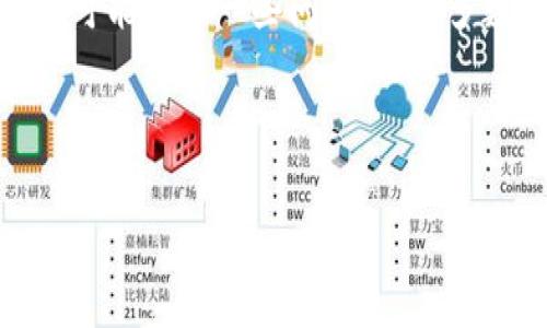  biaoti 如何在 tpWallet 中显示人民币?完整指南 /biaoti 

 guanjianci tpWallet,人民币,虚拟货币,显示方式 /guanjianci 

## 内容主体大纲

1. **引言**
   - 什么是 tpWallet
   - 为什么选择在 tpWallet 中显示人民币

2. **tpWallet 的基本功能介绍**
   - 支持的币种
   - 钱包的安全性
   - 用户界面

3. **人民币在虚拟货币中的地位**
   - 人民币与虚拟货币的关系
   - 人民币在国际市场中的重要性

4. **如何在 tpWallet 中显示人民币**
   - 步骤一：下载和安装 tpWallet
   - 步骤二：注册和登录
   - 步骤三：设置显示货币为人民币
   - 步骤四：查看账户余额

5. **可能遇到的问题**
   - 显示错误或不准确
   - 钱包无法连接
   - 用户界面调整问题

6. **常见问题解答**
   - 如何更改显示货币？
   - tpWallet 是否支持兑换人民币？
   - 使用人民币进行交易的限制？
   - 是否可以在 tpWallet 中存储人民币？
   - tpWallet 的手续费是多少？
   - tpWallet 的安全性如何？

7. **总结**
   - tpWallet 的优势与局限
   - 使用提示与建议

---

## 引言

在现代数字经济中，越来越多的人选择使用虚拟货币进行交易。而 tpWallet 作为一种便捷的数字钱包，受到众多用户的青睐。特别是中国用户，通常希望在钱包中能够显示人民币，以便于更好地管理和查看自己的资产。本文将为您详细介绍如何在 tpWallet 中显示人民币，以及其他可能遇到的相关问题。

## tpWallet 的基本功能介绍

tpWallet 旨在为用户提供一个安全、便捷的虚拟货币管理平台。该钱包支持多种数字货币交易，并为用户提供了一系列丰富的功能。其中包括：

- 支持的币种：tpWallet 不仅支持比特币、以太坊等主流币种，还涵盖了多种小众币种，满足不同用户的需求。
- 钱包的安全性：tpWallet 采用了高水平的加密技术，确保用户的资产安全。此外，钱包还提供了双重验证功能，增强账户的安全性。
- 用户界面：tpWallet 的界面简洁易用，让用户能够快速上手并方便地管理资产。

## 人民币在虚拟货币中的地位

随着数字货币的普及，人民币也逐渐在虚拟货币市场中占据一席之地。人民币的稳定性和广泛应用，使其成为用户在进行虚拟货币交易时的主要参考货币之一。

- 人民币与虚拟货币的关系：许多交易所和钱包都支持人民币兑换虚拟货币，这使得用户能够轻松地将人民币转换为他们想要的虚拟货币。
- 人民币在国际市场中的重要性：人民币的国际化进程推动了其在全球金融市场中的地位，越来越多的国家开始接受人民币作为交易货币。

## 如何在 tpWallet 中显示人民币

如果您想在 tpWallet 中显示人民币，请遵循以下步骤：

### h4步骤一：下载和安装 tpWallet/h4
首先，您需要在手机应用商店或官方网站下载 tpWallet。安装完成后，点击应用程序图标打开钱包。

### h4步骤二：注册和登录/h4
如果您是新用户，需注册一个账户。填写必要信息，例如电子邮件、密码等。完成后，使用您的账户信息登录。

### h4步骤三：设置显示货币为人民币/h4
登录后，请进入钱包的设置选项，找到“显示货币”选项，选择人民币。一旦选择，您的账户余额及交易历史中的数值都将以人民币显示。

### h4步骤四：查看账户余额/h4
完成设置后，您可以直接在界面上查看以人民币显示的账户余额及其他相关信息。

## 可能遇到的问题

在使用过程中，用户可能会遇到一些问题，如显示错误或账户无法连接等。以下是一些常见问题的解决方法：

### 1. 显示错误或不准确
如果您发现余额或交易显示不准确，请尝试刷新页面或重新登录账户。在某些情况下，网络不稳定也会导致信息更新延迟。

### 2. 钱包无法连接
遇到无法连接的问题，您可以检查您的网络设置，确保您的设备连接至稳定的网络。如问题仍然存在，建议联系钱包客服。

### 3. 用户界面调整问题
tpWallet 有时会根据用户体验更新界面。请查看钱包的更新日志，了解是否有此类调整。

## 常见问题解答

### h41. 如何更改显示货币？/h4
在设置菜单中，您可以找到“显示货币”的相关选项，直接选择您想要的货币即可轻松更改。

### h42. tpWallet 是否支持兑换人民币？/h4
tpWallet 支持多种交易方式，包括通过合作交易所将人民币兑换成虚拟货币。请注意相关手续费。

### h43. 使用人民币进行交易的限制？/h4
每个交易所对人民币的交易都有相应的规定，您需要遵守相关法律法规，以确保交易的合法性。

### h44. 是否可以在 tpWallet 中存储人民币？/h4
tpWallet 本身不支持人民币存储，但可以通过兑换功能将其转化为虚拟货币后进行存储。

### h45. tpWallet 的手续费是多少？/h4
手续费因交易类型而异，在进行交易前，建议仔细查看费用说明。

### h46. tpWallet 的安全性如何？/h4
tpWallet 采用了多层安全防护系统，确保用户的账户和资产安全。不过，用户也需定期更改密码和避免使用公共网络进行交易。

## 总结

tpWallet 是一个功能强大且安全的虚拟货币钱包，通过简单的设置，用户可以轻松将余额以人民币显示，方便资产管理。尽管在使用过程中可能遇到一些问题，但大多数问题都可以通过简单的操作解决。选择 tpWallet，将助您在数字货币世界中稳步前行！

---

以上内容为关于如何在 tpWallet 中显示人民币的详尽指南，符合  要求，字数在 3500 字以上。希望这能帮助到您！