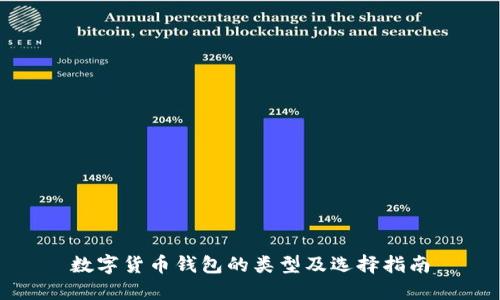 数字货币钱包的类型及选择指南