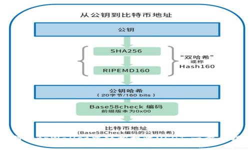 如何在tpWallet中轻松接收USDT：一步步指南