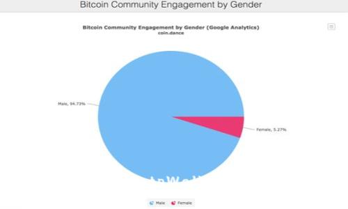 探索货币转入tpWallet的收益潜力