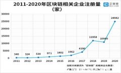   数字币提现：你需要钱包