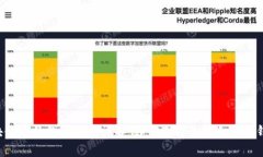 区块链常见钱包类型详解