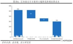 ETH投资分析：是否值得大