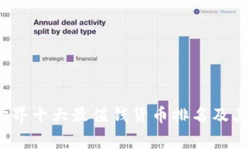 2023年世界十大最值钱货币排名及其背后故事