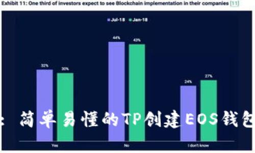 标题: 简单易懂的TP创建EOS钱包指南