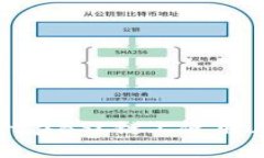 全面解析tpWallet在BSC链上使