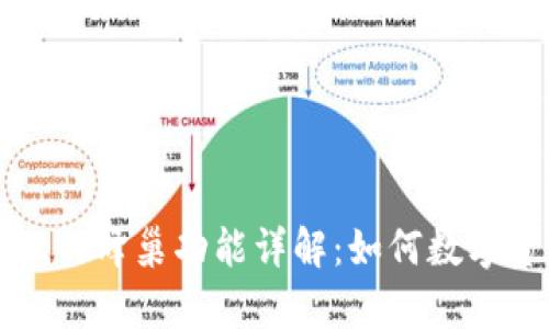 tpWallet的蜂巢功能详解：如何数字资产管理