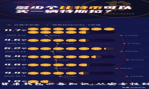 加密数字货币钱包必备知识：从安全性到选择指南