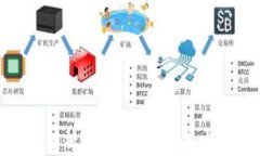 全面解析加密钱包的种类