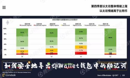 如何安全地导出tpWallet钱包中的助记词