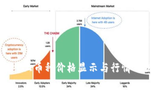 tpWallet上币种价格显示与行情分析指南