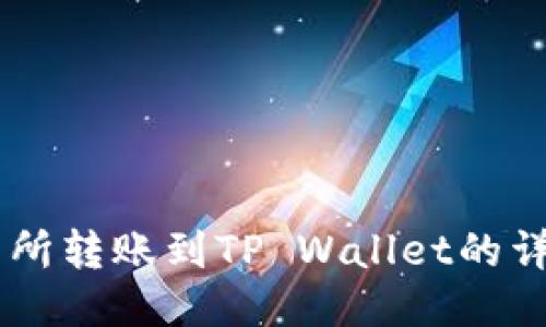 ZT交易所转账到TP Wallet的详细指南