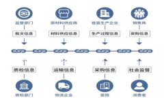 为了满足您的要求，我将