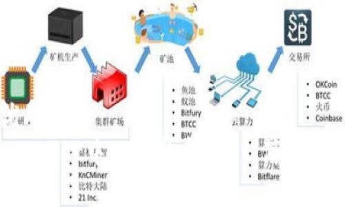 思考一个且的优质
bieoti如何在tpWallet中一键发币 iost：简单易懂的步骤和指南