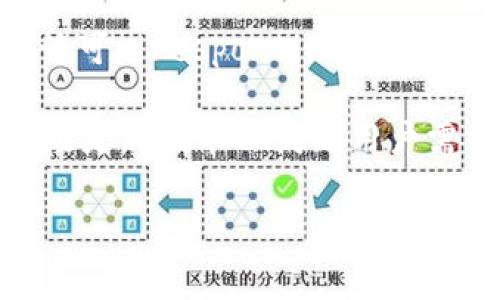 尖tpWallet：全面支持USDT的功能解析/尖

关键词tpWallet, USDT, 数字钱包, 加密货币/关键词

### 内容主体大纲

1. **引言**
   - 介绍数字货币钱包的兴起
   - USDT的定义和重要性

2. **tpWallet简介**
   - tpWallet的背景和发展
   - 主要特性和功能

3. **tpWallet与USDT的兼容性**
   - 支持USDT的具体方式
   - 使用USDT的便利性和优势

4. **如何在tpWallet中使用USDT**
   - 创建和设置tpWallet账户的步骤
   - 如何充值和提现USDT
   - 如何进行USDT的转账

5. **tpWallet的安全性**
   - tpWallet在安全方面的措施
   - 如何保护你的USDT资产安全

6. **tpWallet的用户体验**
   - 用户界面及其易用性
   - 客户支持与社区互动

7. **总结**
   - tpWallet与USDT的前景
   - 对用户的建议

### 相关问题及详细介绍

#### 1. tpWallet是否支持USDT？

tpWallet是一款综合性强、用户友好的数字钱包，支持多种主流加密货币，其中包括USDT（泰达币）。作为一种稳定币，USDT的价值通常与美元挂钩，使得用户在数字货币交易中更加稳健。 由于USDT的流动性和普遍接受度，tpWallet对此进行了特别的，允许用户轻松存储、交易以及管理其USDT资产。

用户在tpWallet中可以便捷地进行USDT的充值与提现。一方面，新用户可以通过信用卡或其他数字资产购买USDT，并直接存入tpWallet；另一方面，用户可以将USDT便捷地提取至其他钱包或交易所。tpWallet对于USDT的支持不仅限于此，用户还可以在平台内进行USDT的交易，享受流畅的交易体验。

总之，tpWallet对于USDT的全方位支持为用户提供了一种安全、快捷的管理数字货币资产的方式，使其成为了众多用户的选择之一。

#### 2. 如何在tpWallet中配置USDT？

在tpWallet中配置USDT是一个简单而快速的过程。首先，用户需要下载并安装tpWallet应用程序。无论是在安卓还是iOS设备上，都能轻松找到并下载。安装完成后，用户需进行注册并创建一个新的钱包账户。

一旦账户创建成功，用户可以在钱包界面中选择添加USDT。用户可以通过几个不同的渠道来获取USDT，比如直接购买或通过其他钱包转账。在购买USDT的过程中，tpWallet将引导用户进入与信用卡或其他支付方式的安全连接，确保交易的安全与顺畅。

在获取USDT后，用户只需在钱包的界面中查看相应的余额即可。配置完成后，用户可以享受tpWallet提供的各种USDT交易与管理功能，从而使得数字资产的管理更加灵活和方便。

#### 3. tpWallet如何保障USDT的安全性？

tpWallet非常重视用户资产的安全，尤其是USDT这样的重要资产。为了保障不足以被黑客侵入，tpWallet采取了一系列的安全措施。

首先，tpWallet使用了强大的加密技术来保护用户的数据和交易信息。无论是用户的私人密钥还是交易记录，都经过多层加密处理。另外，tpWallet还实现了多重身份验证的功能，用户在进行重要操作时，如大额提现或交易，都需要通过邮箱或手机验证码进行二次验证。

此外，tpWallet还与专业的安全公司合作，定期对钱包的安全性进行评估与测试。这样即使在面对潜在的网络攻击时，tpWallet也能及时响应，保护用户的资产安全。

此外，用户也可以通过设置复杂的密码以及定期修改密码来进一步增强账户的安全性。在使用tpWallet的时候，养成良好的安全习惯尤其重要。

#### 4. 使用tpWallet进行USDT转账的流程是怎样的？

在tpWallet中，转账USDT的过程非常简单易懂。首先，用户需要打开tpWallet应用并进入钱包界面。接着，用户选择USDT作为转账的货币，并点击‘转账’选项。

随后，系统会要求用户输入接收人的地址和转账的金额。为了确保转账的安全性，用户需要仔细检查接收地址是否正确，因为一旦转账确认，资金将无法追回。

在确认信息无误后，用户需要输入钱包的安全密码，然后点击确认转账按钮。此时，tpWallet将会进行转账处理，用户可以在交易记录中实时查看转账状态。

最重要的一点是，虽然tpWallet的转账速度非常快，但用户也应该预留一些时间以防出现网络拥堵等问题。整体而言，tpWallet提供的USDT转账流程的简便性大大降低了数字货币管理的门槛。

#### 5. 使用tpWallet进行USDT交易需要注意什么？

在使用tpWallet进行USDT交易时，用户需注意多个方面。首先，用户在交易之前要确认账户中有一定数量的USDT可供交易。如果余额不足，交易将无法完成。

其次，用户在进行交易时还需合理选择交易时间，避开市场波动较大的时段，以免发生不必要的损失。此外，用户在交易一次性大额的USDT时，也要格外小心，确保交易信息的准确性。

此外，对于USDT的价格波动，用户也需保持关注，合理把握进出场时机。同样重要的是，在选择任何交易对手时，选择可靠的交易方至关重要。

最后，tpWallet的用户应定时检查账户的安全状态，防止遭受黑客攻击或其他安全隐患。考虑到以上因素，将有效降低交易风险，提升USDT交易的安全性与成功率。

#### 6. tpWallet的用户评价和反馈如何？

tpWallet自推出以来，积累了大量用户评价，一般反馈较为积极。用户普遍认为，tpWallet的用户界面友好，操作简便，使得即便是数字货币新手也能迅速上手。

很多用户对tpWallet的USDT支持表示赞赏，认为其使得USDT的存储与交易变得更加便捷。此外，tpWallet的客户服务亦得到不少用户的认可， responsive 反馈和专业的指导为用户解决了很多问题。

当然，也有部分用户提出了一些改进建议，如希望增加更多的数字货币支持、提高交易速度等。tpWallet团队对于这些反馈持开放态度，积极更新版本以满足用户需求。

总的来说，tpWallet在用户评价方面表现良好，良好的用户体验与高效的功能设计，使其成为广大数字货币爱好者的理想选择。