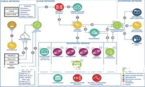 比特派钱包苹果App官方下载：全面指南与使用技巧