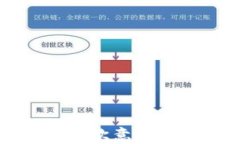 比特派转账到欧意账户的