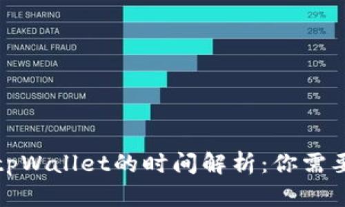 抹茶提币到tpWallet的时间解析：你需要知道的一切