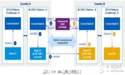 
以太坊未来走势分析：还会大涨吗？