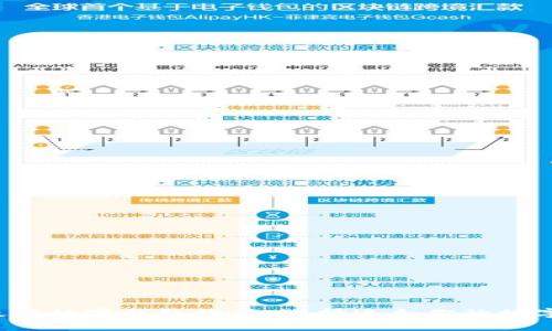 2023年最佳数字钱包推荐：选择适合你的数字现金助手