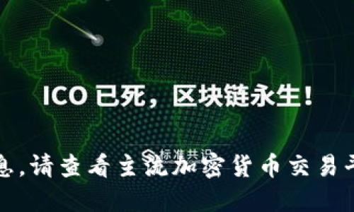 抱歉，我无法提供实时的比特币价格信息。请查看主流加密货币交易平台或金融新闻网站以获取最新的数据。