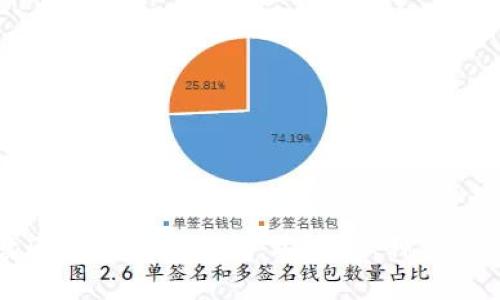 全面解读区块链电子钱包：安全性、种类与最佳实践