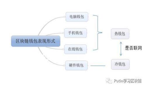 以下是为您生成的内容：

2023年国内好用的区块链钱包推荐