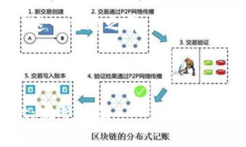 在讨论“在哪里下载tpWallet”这一主题之前，我们需要设置一个的，以及相关关键词。

### 和关键词

如何安全下载和使用tpWallet：完整指南