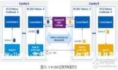 tpWallet币：你需要知道的一