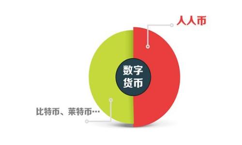 
如何安全地登录您的硬件钱包：详细指南