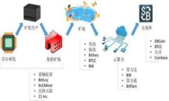   区块链ETH钱包安全吗？探