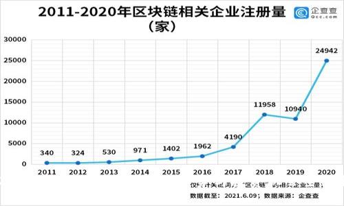 2023年币圈AI板块：技术、趋势与投资机会全面解析