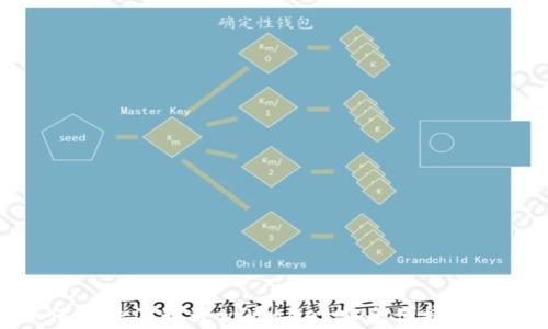 
如何在香港通过tpWallet安全便捷地取现