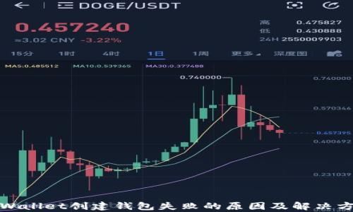 
tpWallet创建钱包失败的原因及解决方案