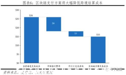 
正规区块链钱包的选择与使用指南