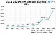 2023年加密货币龙头股票排