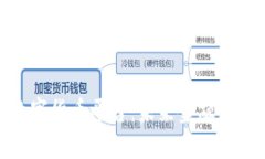 探索中国数字货币平台：