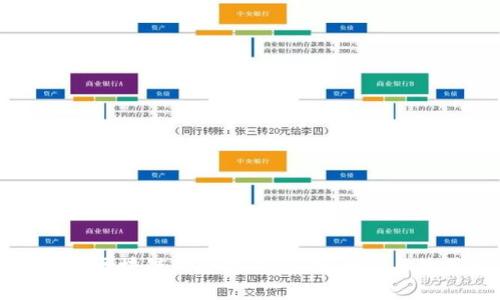 深入解析区块链的冷热钱包：安全性与使用场景