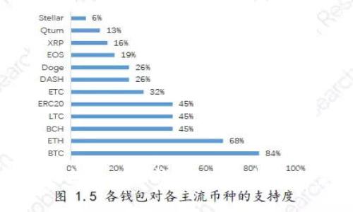 数字货币去中心化钱包：安全投资的新选择