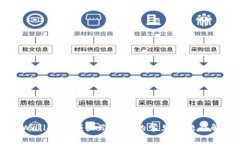 解决tpWallet余额显示为零的