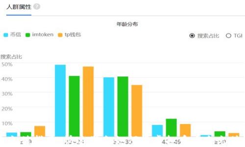 
虚拟币充值指南：快速学会如何将虚拟币安全充值到钱包