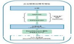 IM钱包2.9.1：全面解析新功