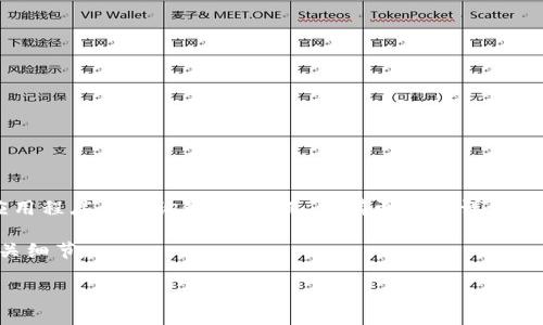 为了提供帮助，我需要首先澄清几点，因为“tpWallet”可以指不同的内容。tpWallet可能是指某种数字钱包或应用程序的查询链接。然而，没有更多的详细信息我无法提供确切的链接或信息。如果您能提供更多的背景或者具体的要求，我会尽力为您提供更准确的信息。

如果您正在寻找某个特定的数字钱包工具或应用程序的查询链接，请指定该工具的功能、目标用户或者其他相关细节。

感谢您的理解！