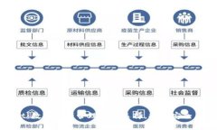 tpWallet：数字资产管理的新