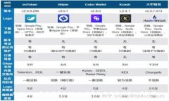 tpWallet官网下载1.35：数据