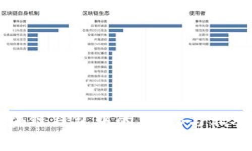 深入了解区块链钱包中的3DES与非对称加密技术